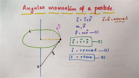 Angular Momentum Of A Particle Class 11 Physics Chapter 7 Systems