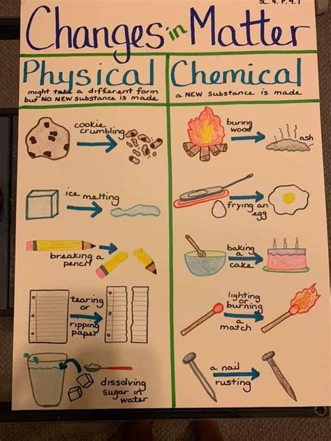Create A Chart That Compares Physical And Chemical Propertie