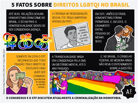 Criminalização Da Homofobia Do Brasil: Conquistas E Desafios Redação