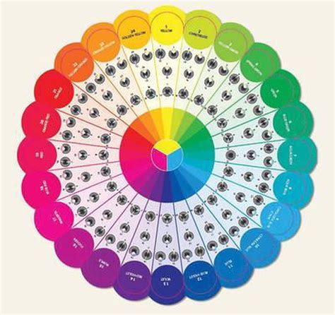 Essential Color Wheel Companion Wolfrom Joen