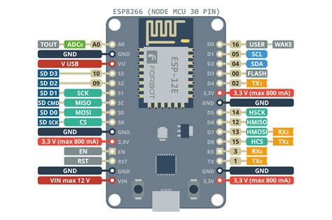 Basic Question Esp8266 Board Pins Arduino Stack Exchange Rezfoods