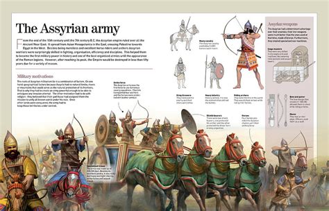 Ancient Assyrian Weapons