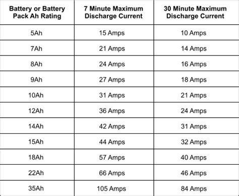Vehicle Battery Car Battery Size Chart Carcrot C