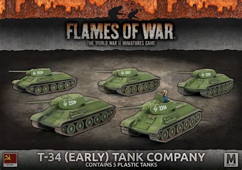 Iconic German And Soviet Tanks Clash With New Flames Of War Releases