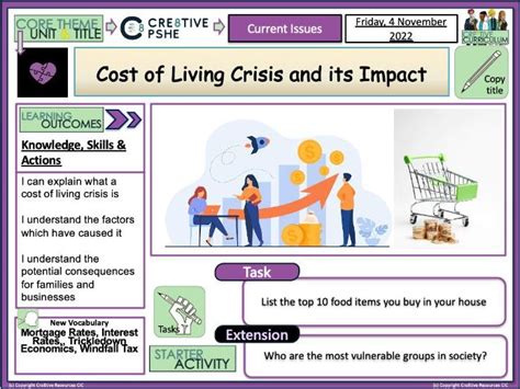 Cost Of Living Crisis Teaching Resources