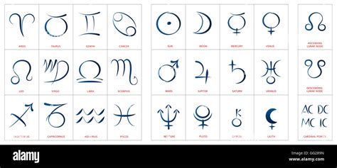 Astrology Symbols Signs Of The Zodiac Planetary Gods And Lunar Nodes