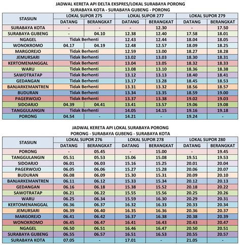Jadwal Kereta Api Malang Surabaya Besok Daftar Rute Tiket Bisa