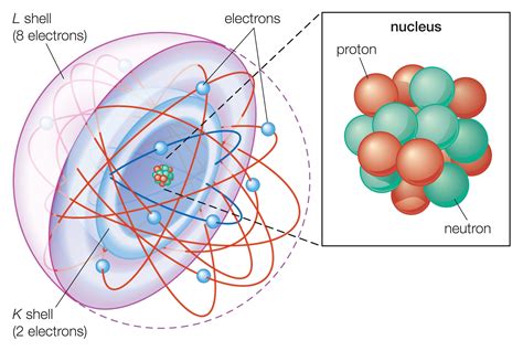 Basic Model Of The Atom Atomic Theory