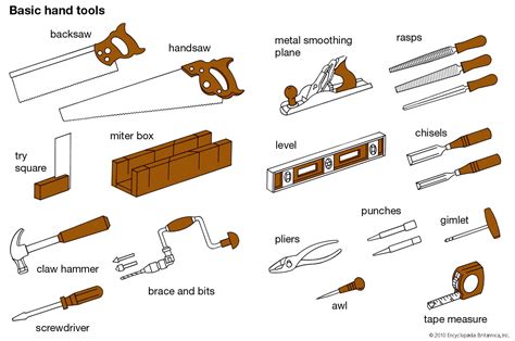 Hand Tool Drilling And Boring Tools Britannica