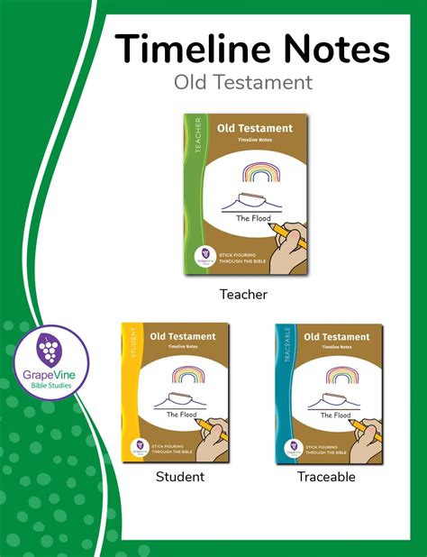 Old Testament Timeline Notes Grapevine Studies