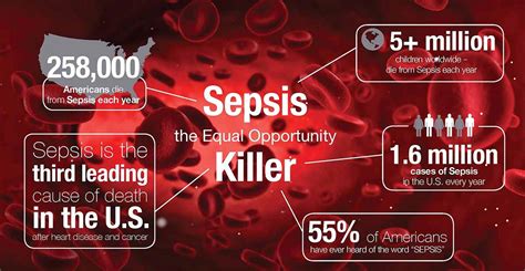 sepsis steps aggressive steps vital in saving lives from sepsis shanghai daily but we have a