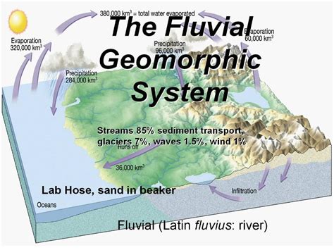 Ppt The Fluvial Geomorphic System Powerpoint Presentation Free