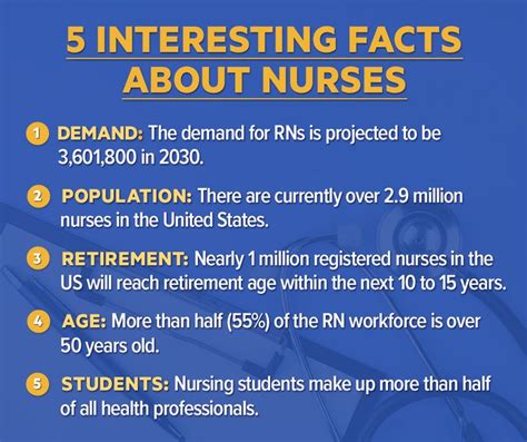 5 Interesting Facts About Nurses Fun Facts Facts Nurse