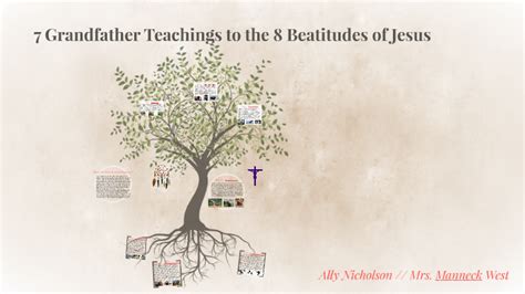 7 Grandfather Teachings To The 8 Beatitudes Of Jesus By Ally Nicholson
