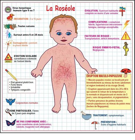 Octobre 2014 Nanny3v Maladie Infantile Maladie Enfant Santé Des
