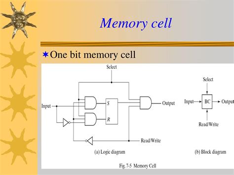 Ppt Ch 7 Powerpoint Presentation Free Download Id6145954