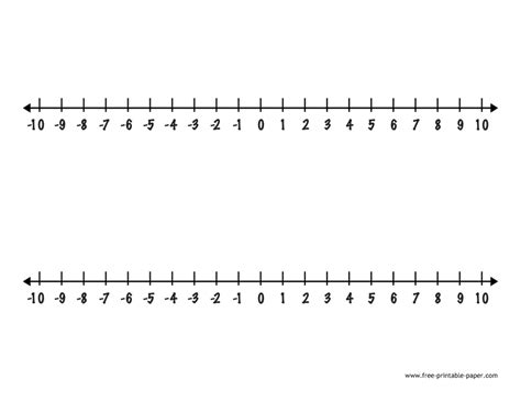 Integers Ruler Printable Printable Ruler Actual Size