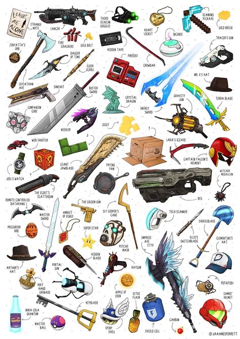 Popular Video Game Items Rcoolguides