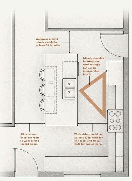 L Shaped Kitchen Diner Floor Plans Viewfloor Co