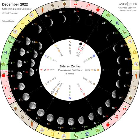 Moon Planting Calendar 2022 Customize And Print