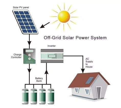 Off Grid 3kw Residential Home Use Solar Power System Metcl Generator