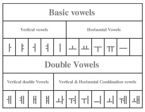 Korean English Alphabet Chart