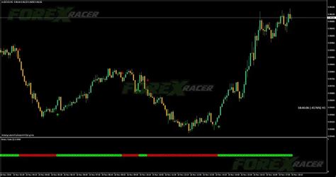 100 Non Repaint Forex Scalping Indicator Mt4 Free Download Best
