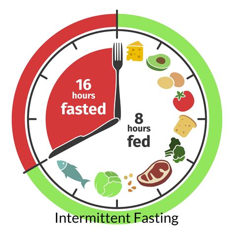 Intermittent Fasting Hoe Werkt Het En Waar Is Het Goed Voor