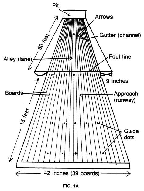 Printable Bowling Lane Diagram