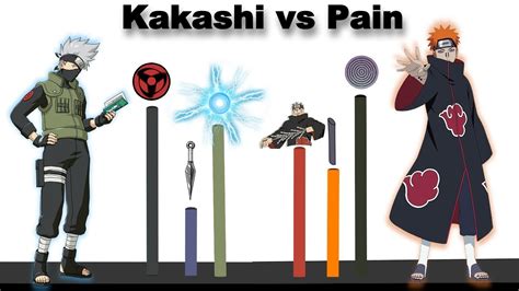 Explicación Kakashi Vs Pain QuiÉn Fue Mejor Naruto Youtube