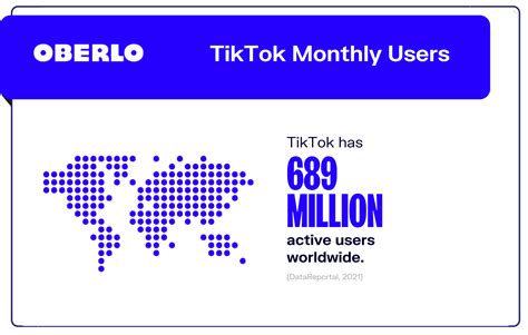 10 Tiktok Statistics You Need To Know In 2021 March Data