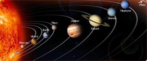 Of the solar system at roughly the speed it's velocities change but especially once it got outside of the planets it's been roughly at this at this velocity hasn't blown your mind already is that this whole thing is going to start looking like a speck when you even just look at the local area around of our galaxy. The Solar System Worksheet - Free to Download Printable ...