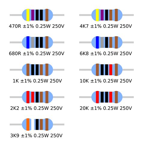 150k Resistor Color Code