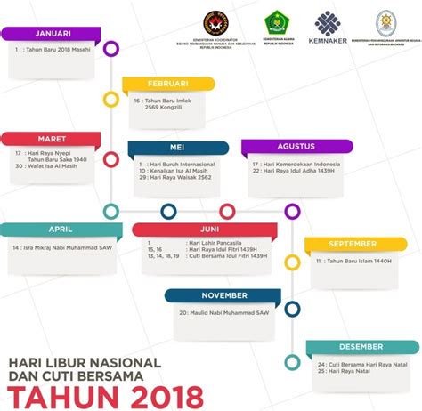 Jadwal Kalender Hari Libur Nasional Indonesia 2018 Libur Nasional