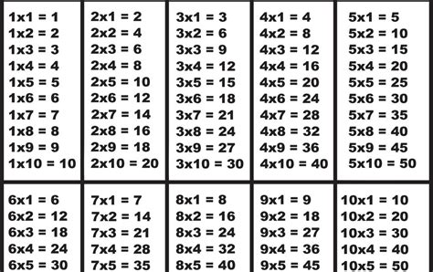4 Pdf Table Chart Of Multiplication Printable Docx Hd Download Zip