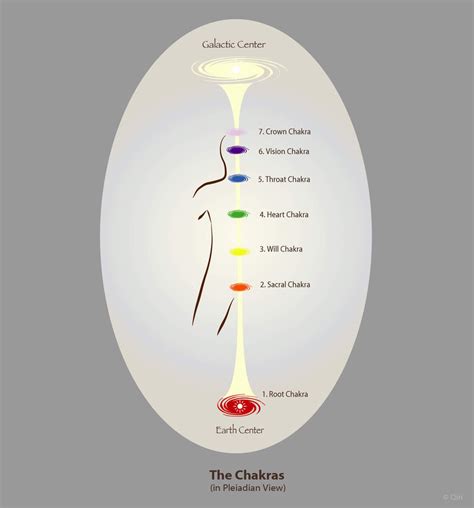 How To Clear Your Chakras A Pleiadian Guide