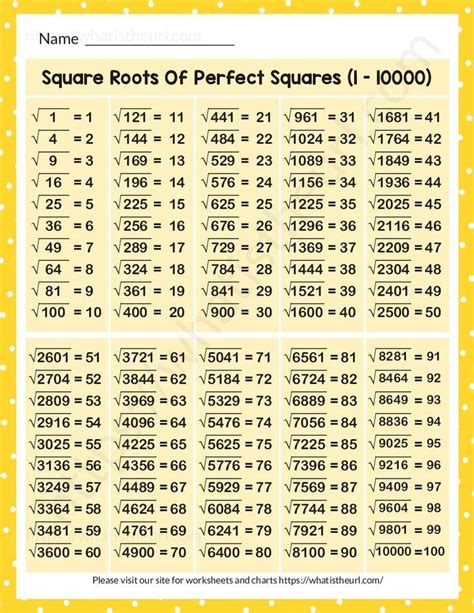 Square Roots Of Perfect Squares 1 10000 Chart Basic Math Skills