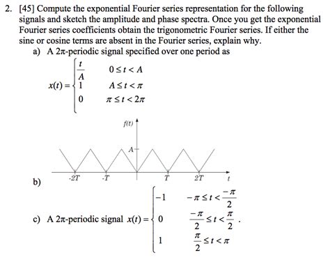 Solved Compute The Exponential Fourier Series Chegg Com