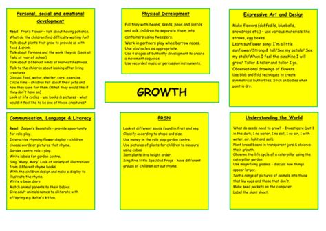 Eyfs Plant Growth Topic Web By Danielleulb Teaching Resources Tes