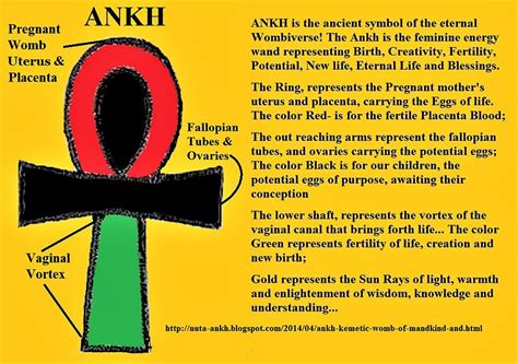 Ankh Digital Art Ankh Meaning By Adenike Amenra Ankh Meaning Symbols And Meanings Ankh