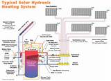 Solar Heating Hydronic Systems Photos