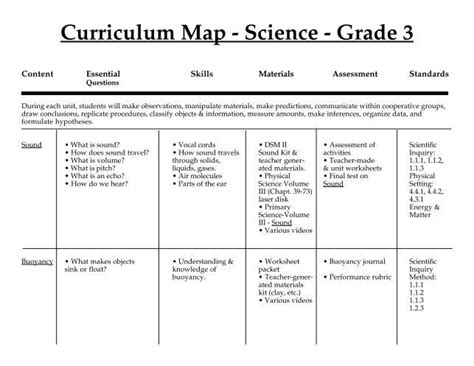 Curriculum Map Science Grade 3 Curriculum Mapping Curriculum Science Curriculum