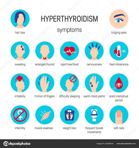 Hyperthyroidism Symptoms Vector Stock Vector By Marina Ua