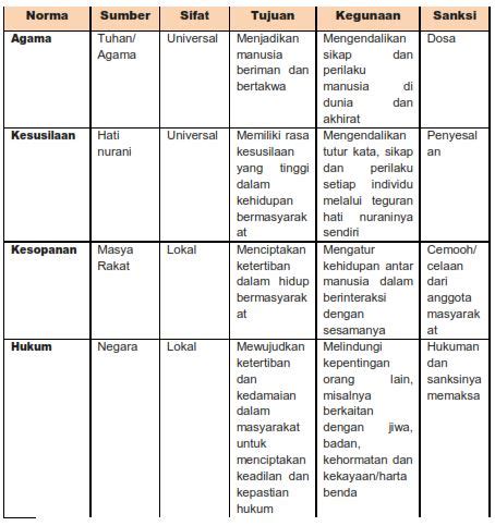 Macam Macam Norma Beserta Contoh Dan Penjelasannya Lengkap Porn Sex
