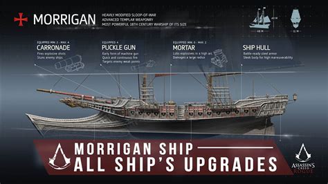 Assassins Creed Rogue All Ship S Upgrades And Appearance Including