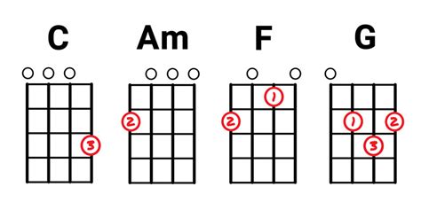 Learn to play 4 songs with only 2 chords! Ukulele