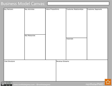 Business Model Canvas Template Download Northstarpmo