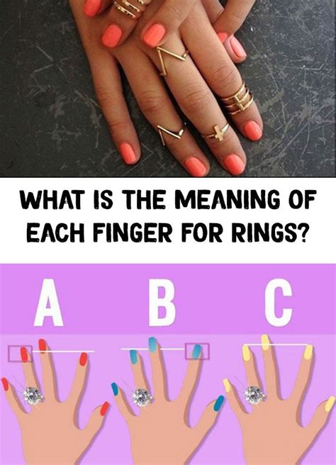 What Is The Meaning Of Each Finger For Rings How To Wear Rings Ring