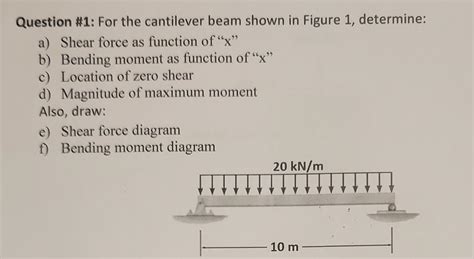 Solved Question 1 For The Cantilever Beam Sh