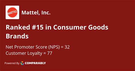Mattel Inc Nps And Customer Reviews Comparably